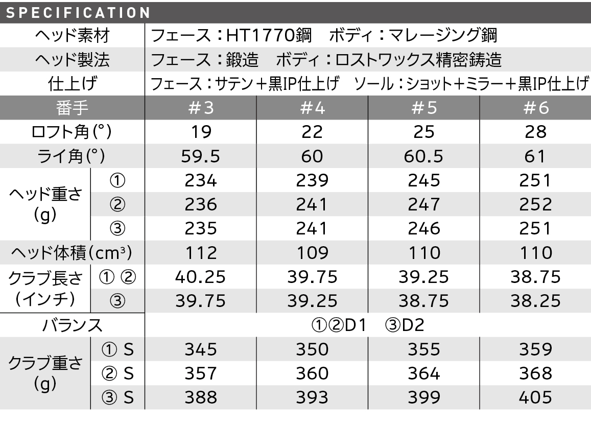 スペック スペック