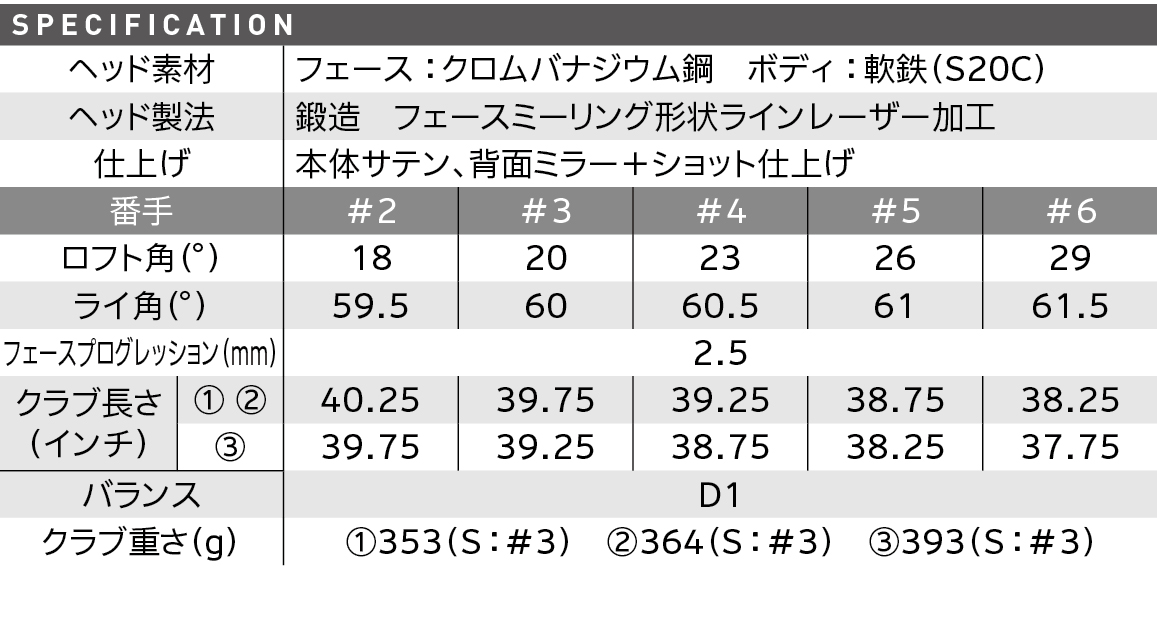 スペック スペック