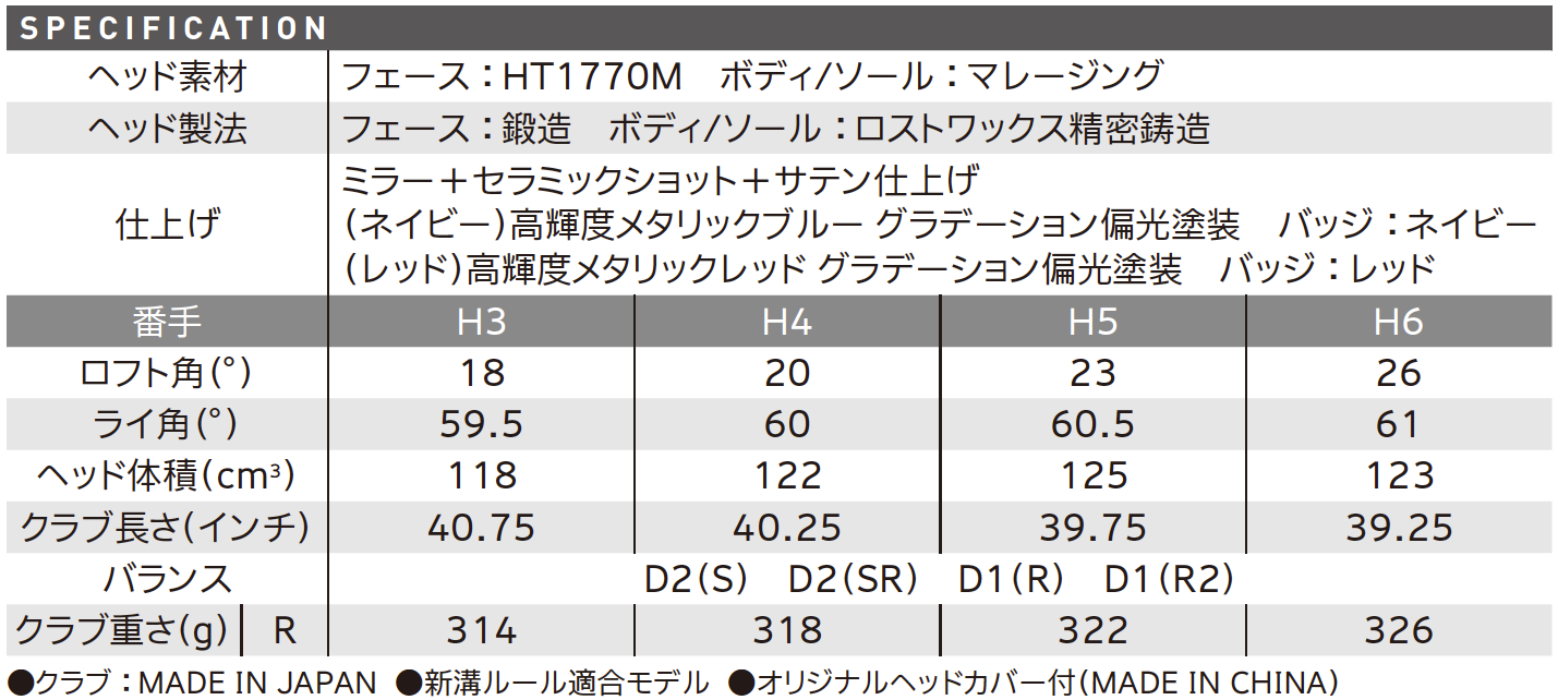 スペック スペック
