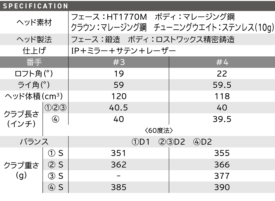 スペック