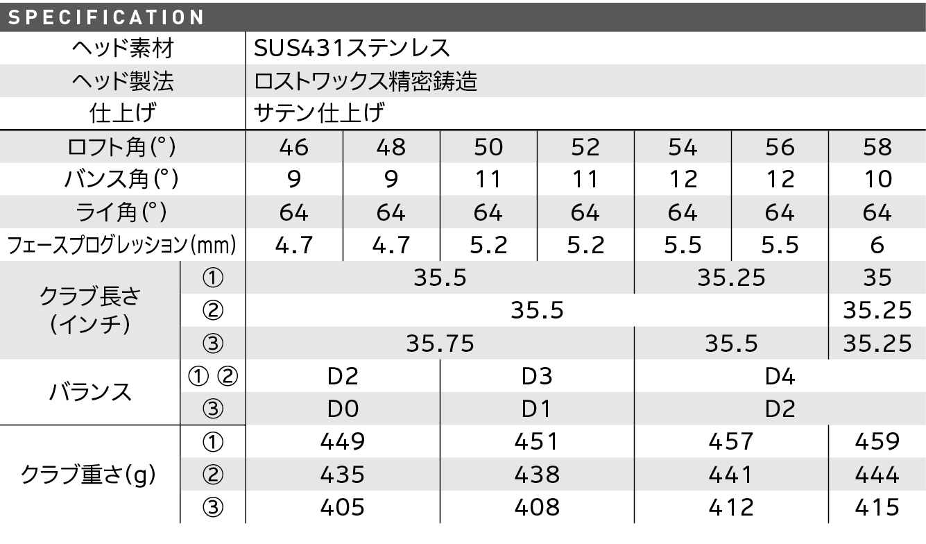 スペック スペック