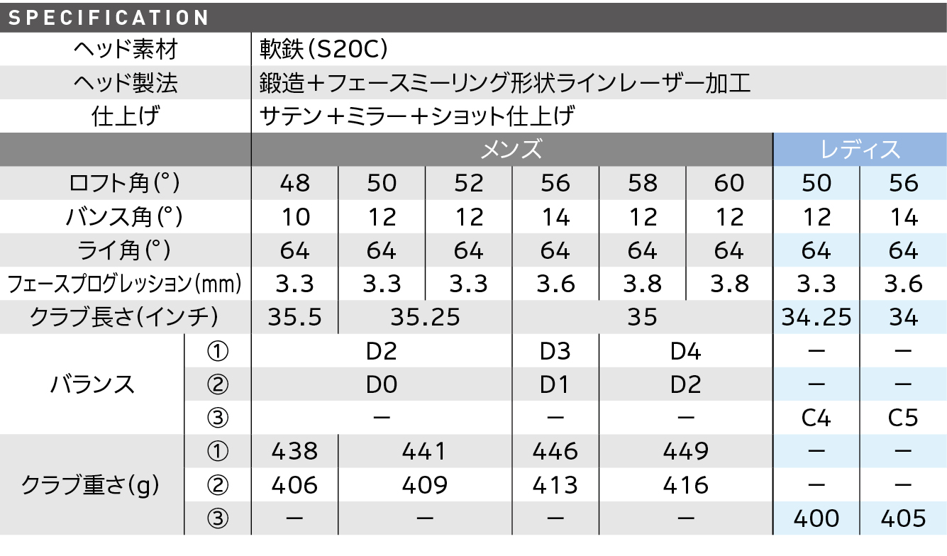 スペック スペック