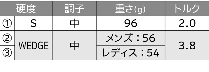 ロフト&シャフト・バリエーション ロフト&シャフト・バリエーション
