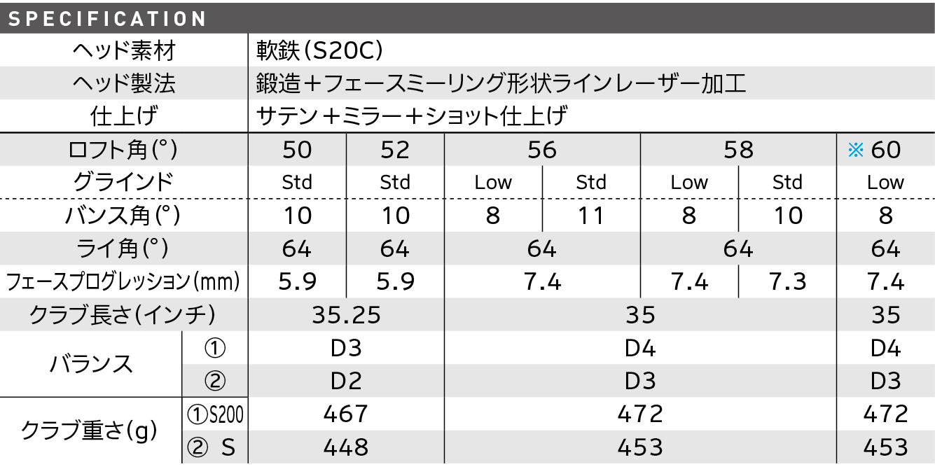 スペック スペック