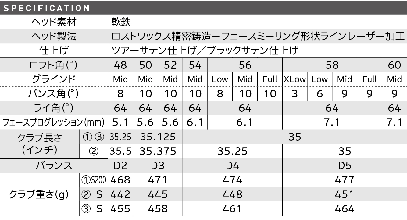 スペック スペック
