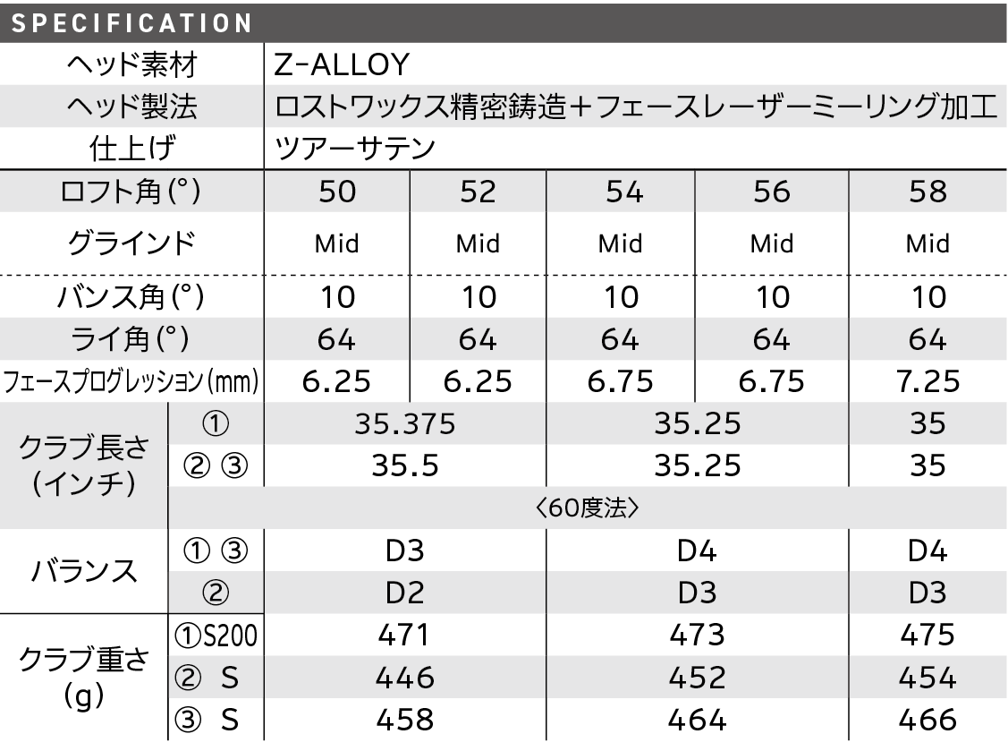 スペック