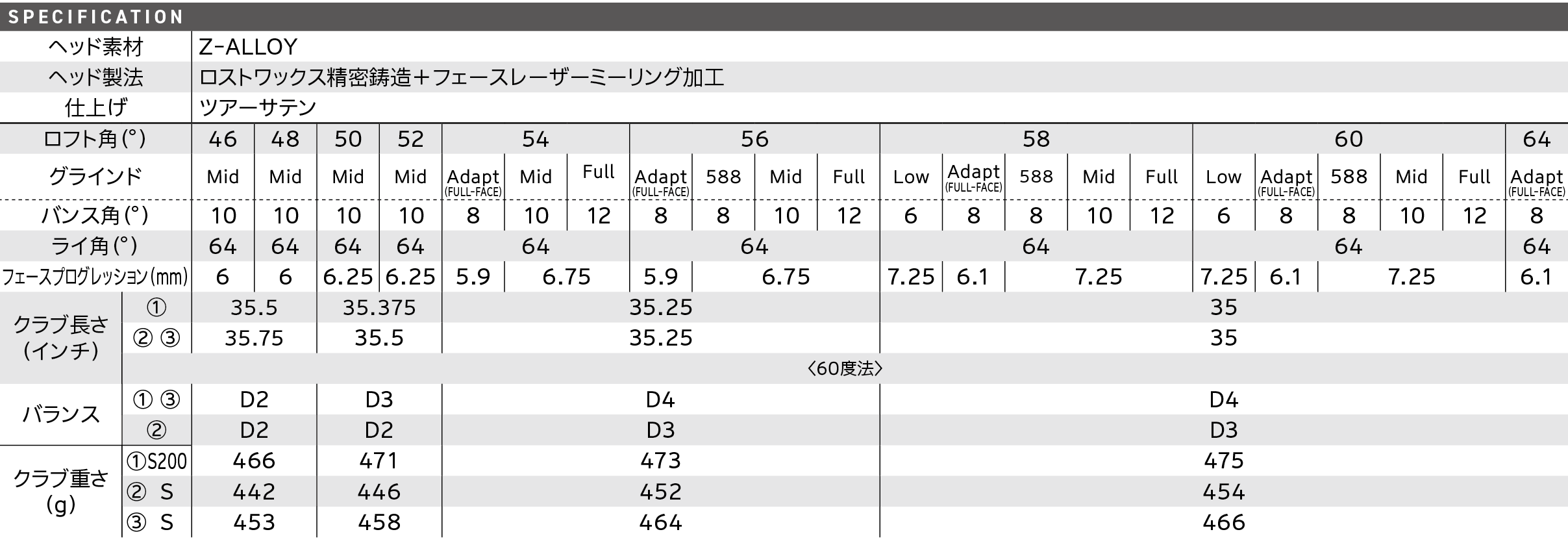 スペック
