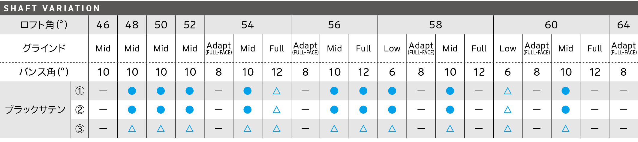 ロフト＆シャフト・バリエーション