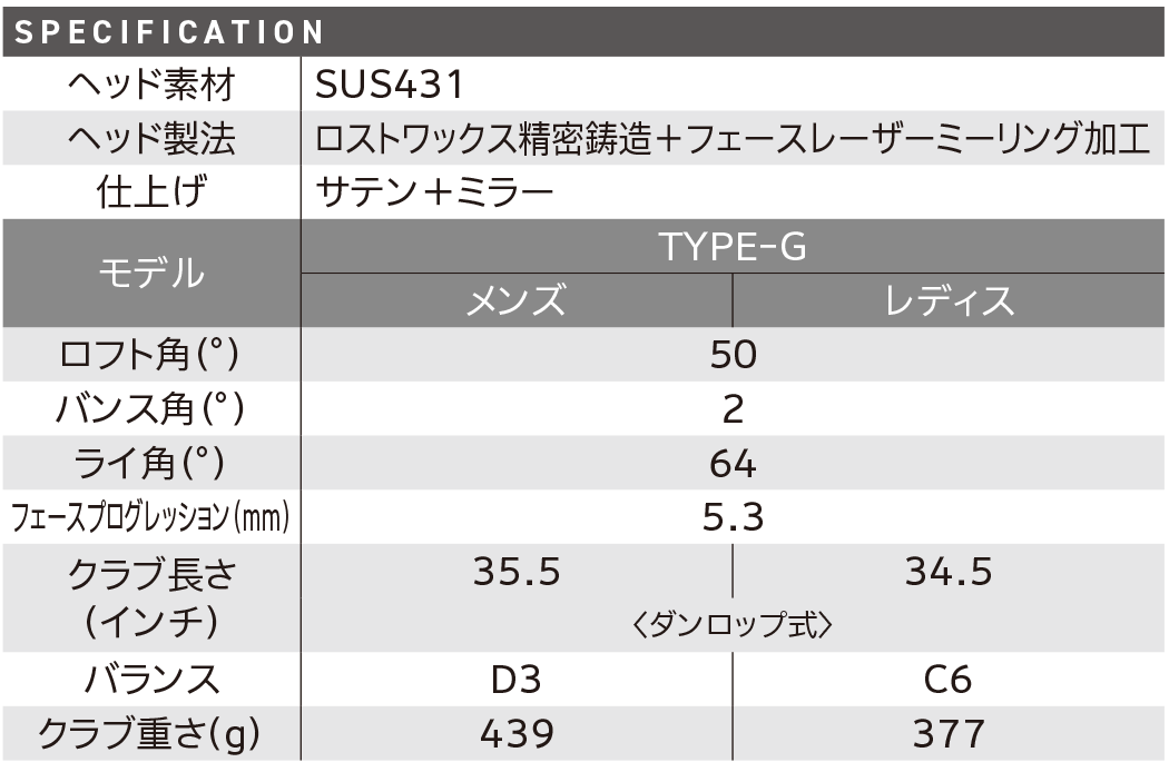 スペック SSOLFFG