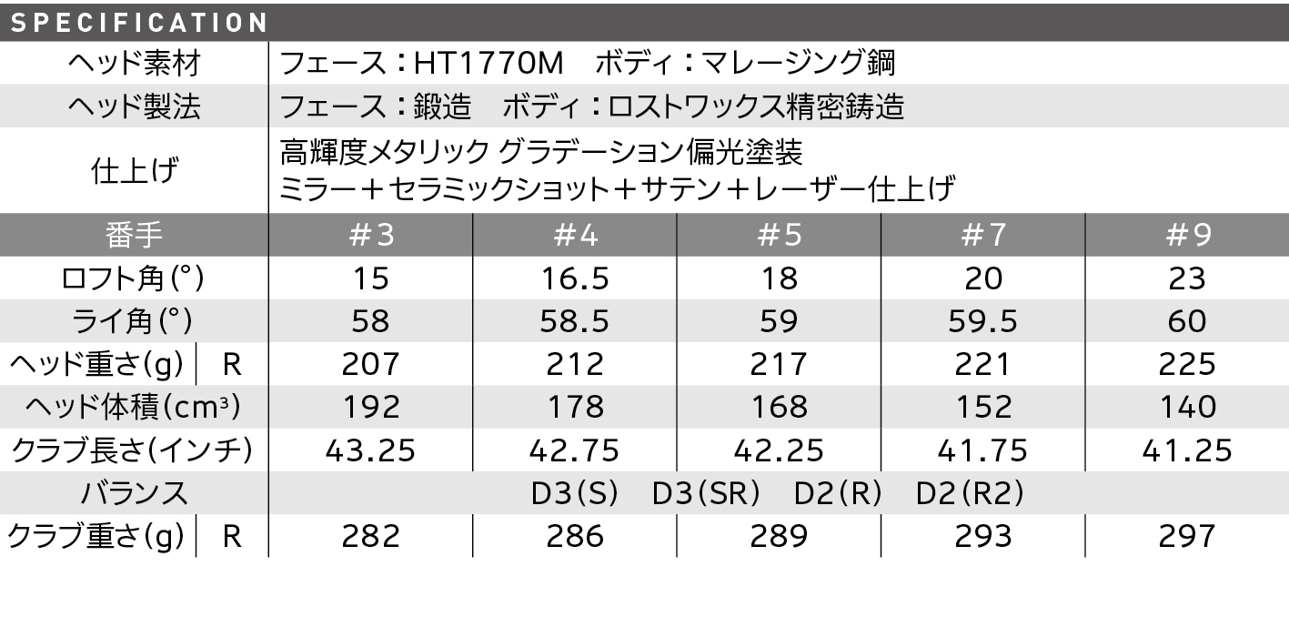 スペック スペック