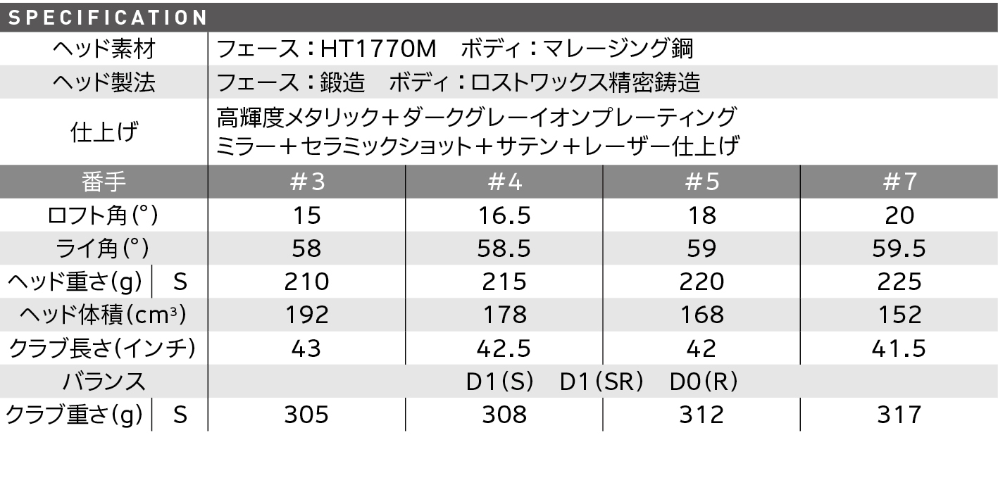 スペック スペック