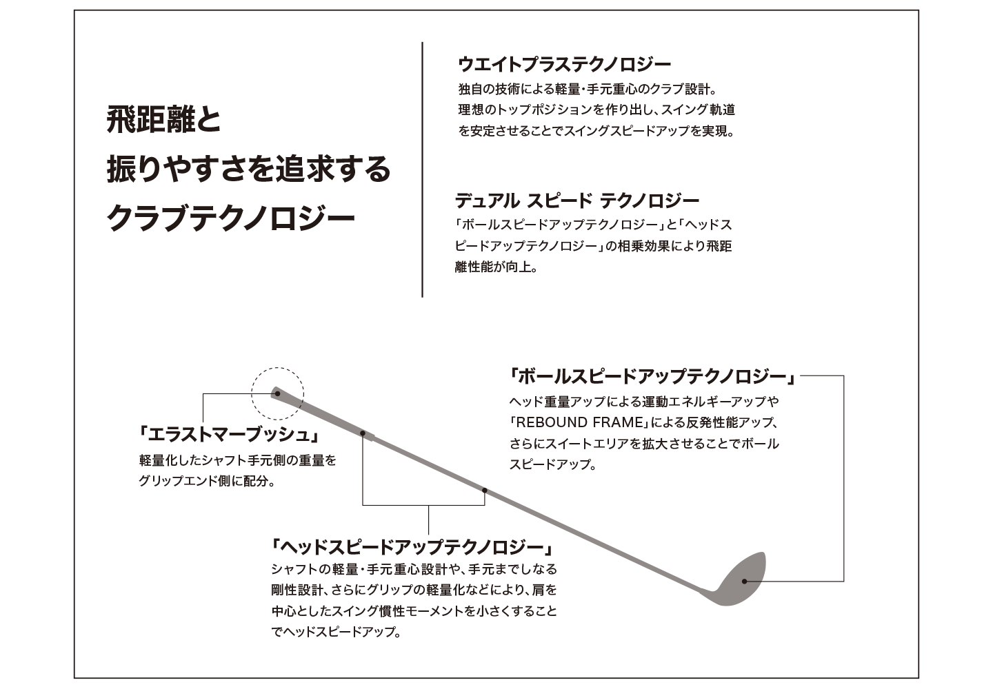 ゼクシオ エックス ドライバー Miyazaki AX-2 カーボンシャフト