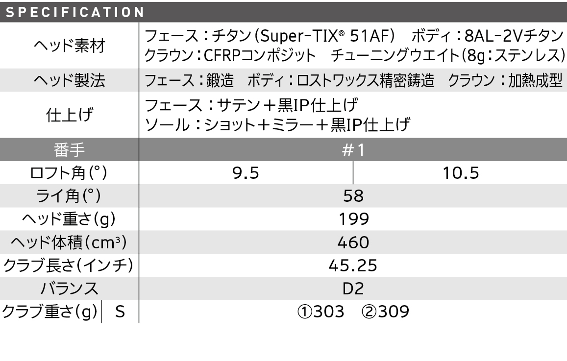 スペック スペック