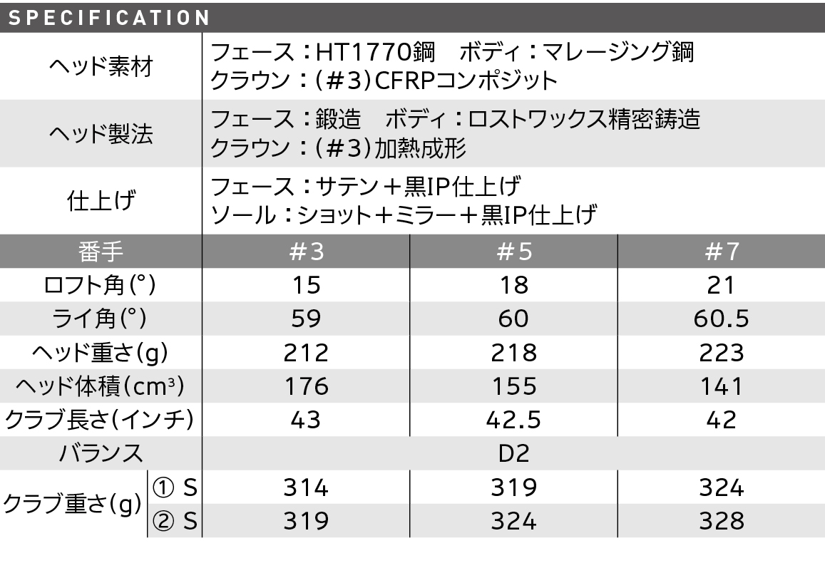 スペック スペック