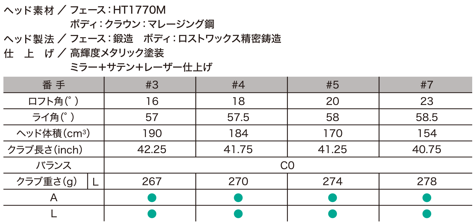 スペック