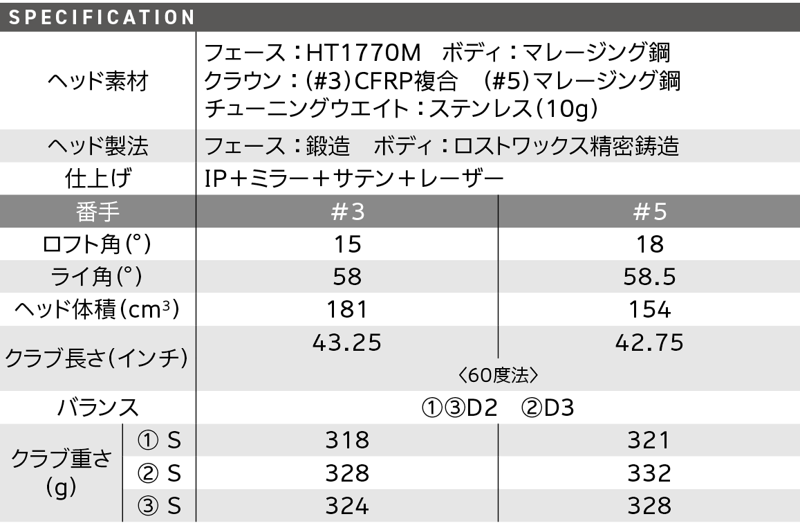 スペック