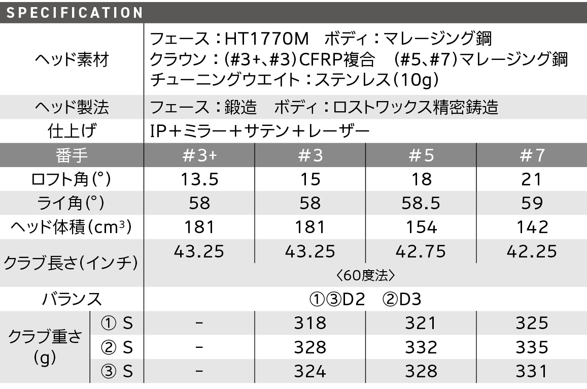 スペック