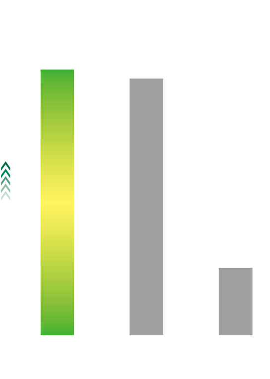アイアン 飛距離比較