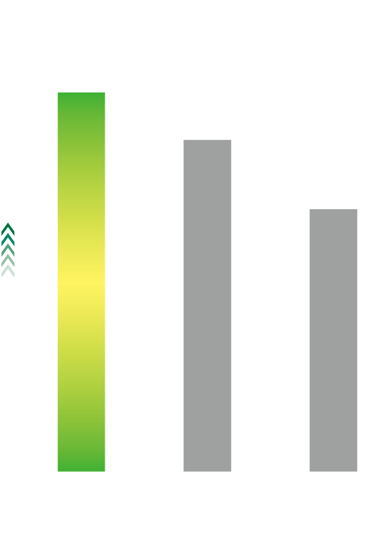 ドライバー 飛距離比較