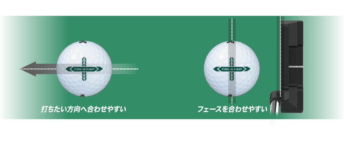 ナビゲートライン