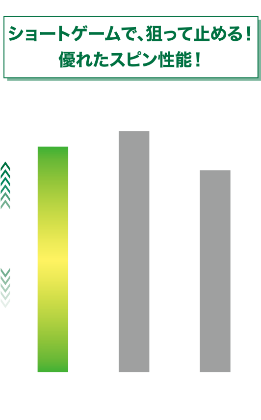 アイアン スピン量比較
