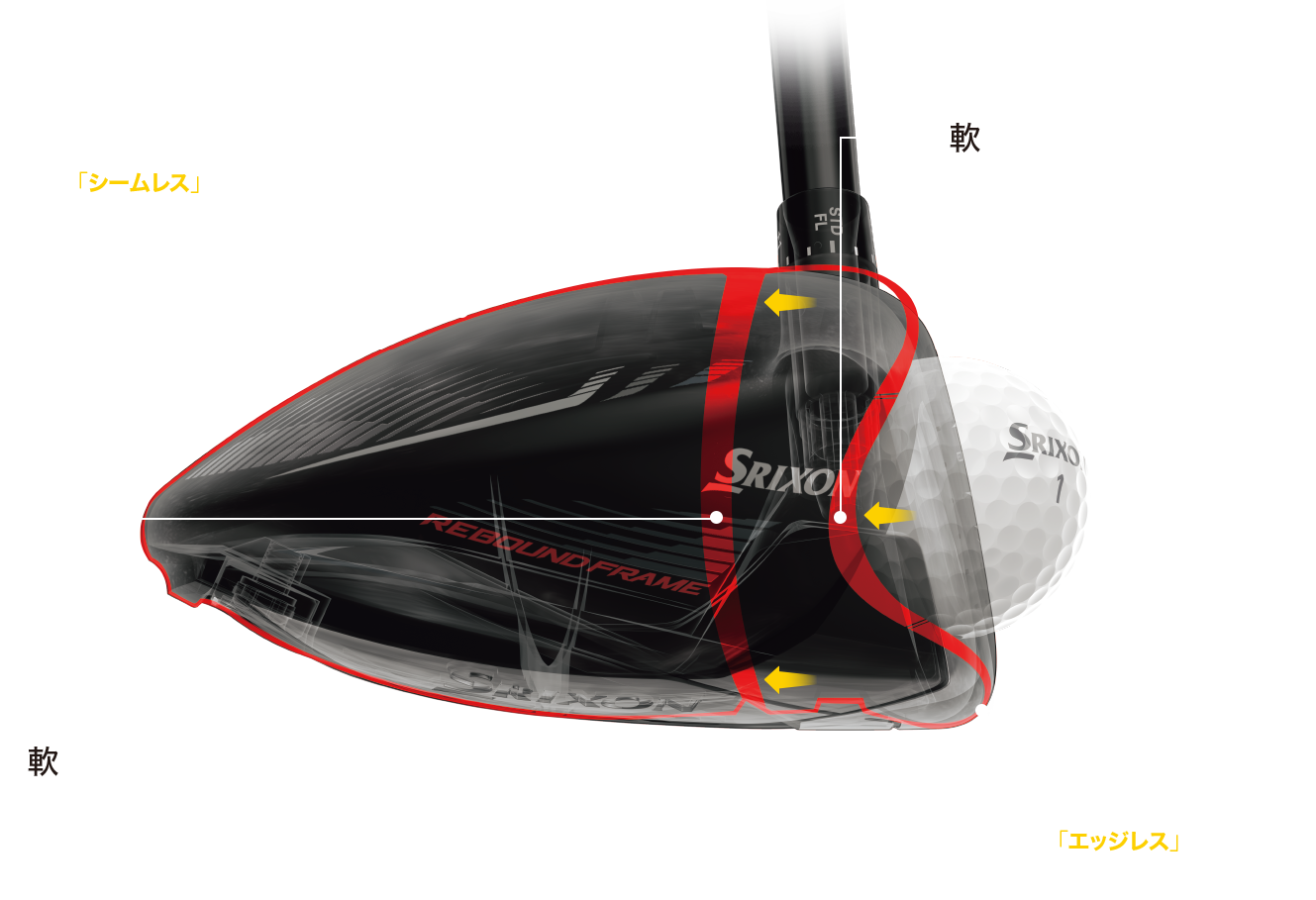 NEW スリクソン ZX Mk II(マークツー) ウッドの技術 | スリクソン | DUNLOP GOLFING WORLD