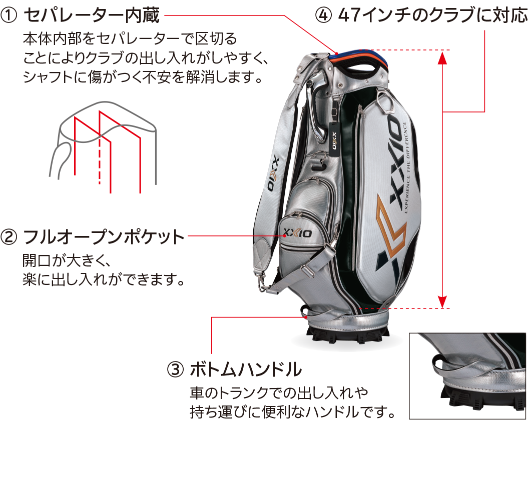 バッグ 機能説明 Dunlop Golfing World