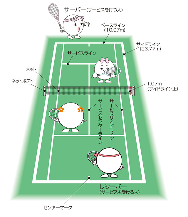 入門ガイド（基礎編） | ソフトテニスを知る | DUNLOP SOFT TENNIS NAVI