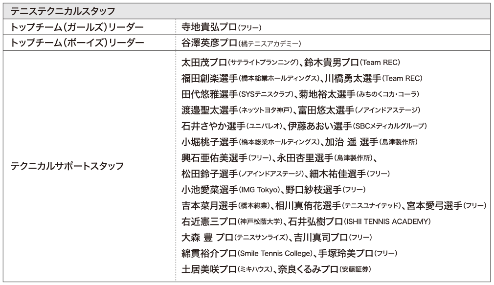 スタッフリスト