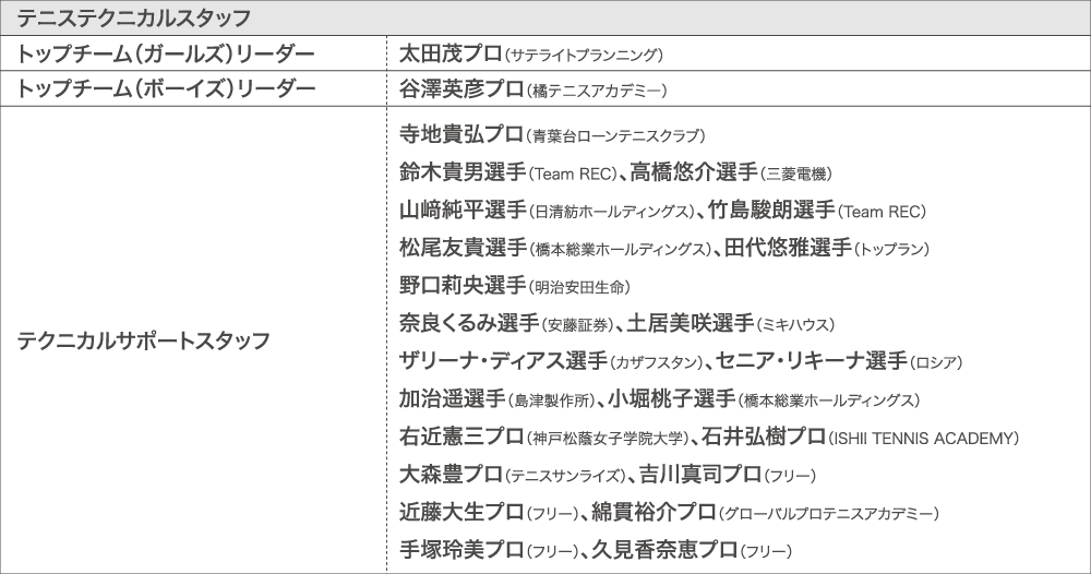 スタッフリスト