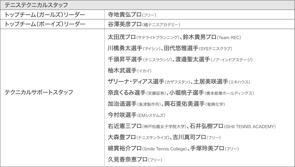 スタッフリスト