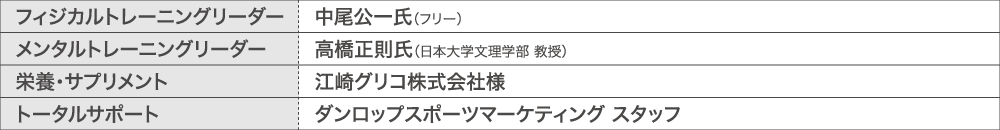 その他トレーナー
