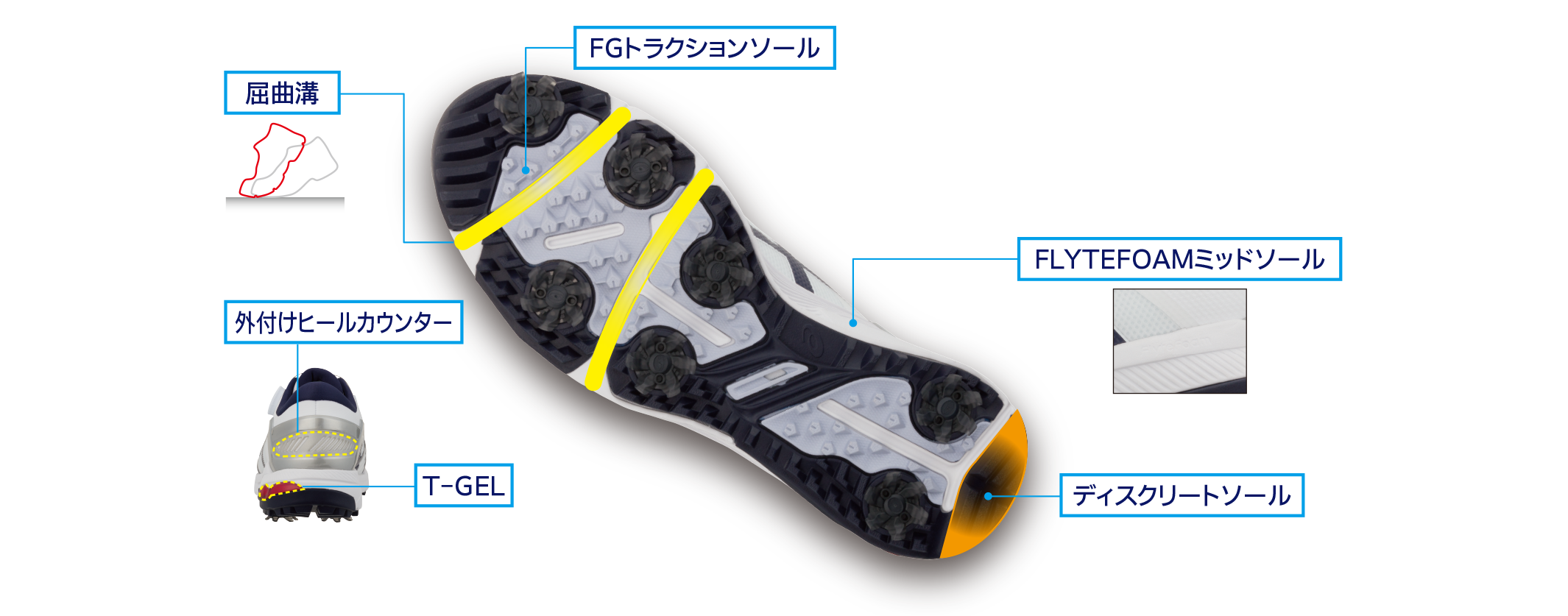 屈曲溝、FGトラクションソール、FLYTEFOAMミッドソール、ディスクリートソール、外付けヒールカウンター、T-GEL