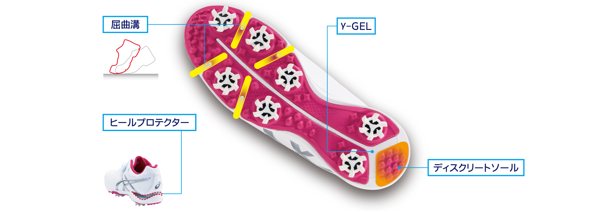 屈曲溝、ヒールプロテクター、ディスクリートソール、γ-GEL