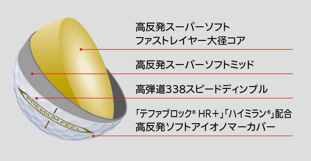 ゼクシオ プレミアム | ボール | 製品情報 | DUNLOP GOLFING WORLD