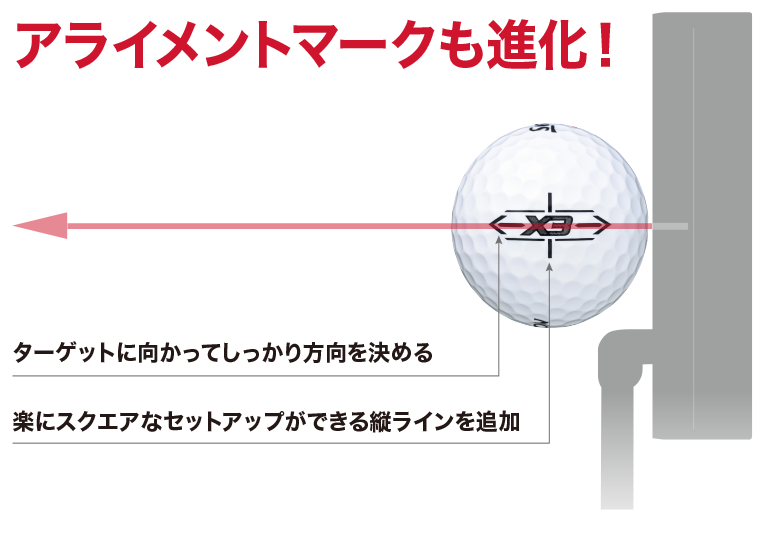 スリクソン X3 | ボール | 製品情報 | DUNLOP GOLFING WORLD