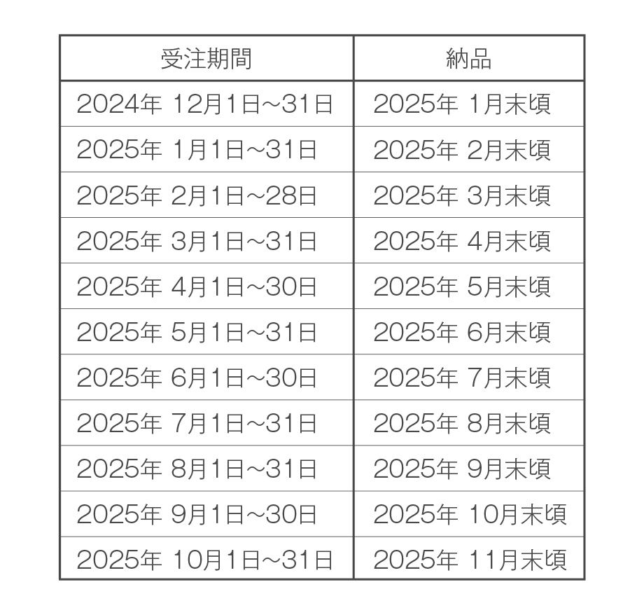 ご注文～納品スケジュール