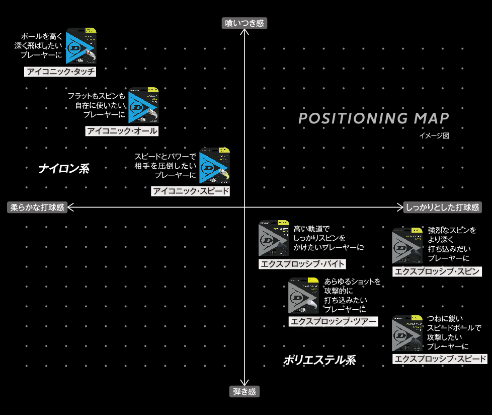 ストリングの選び方