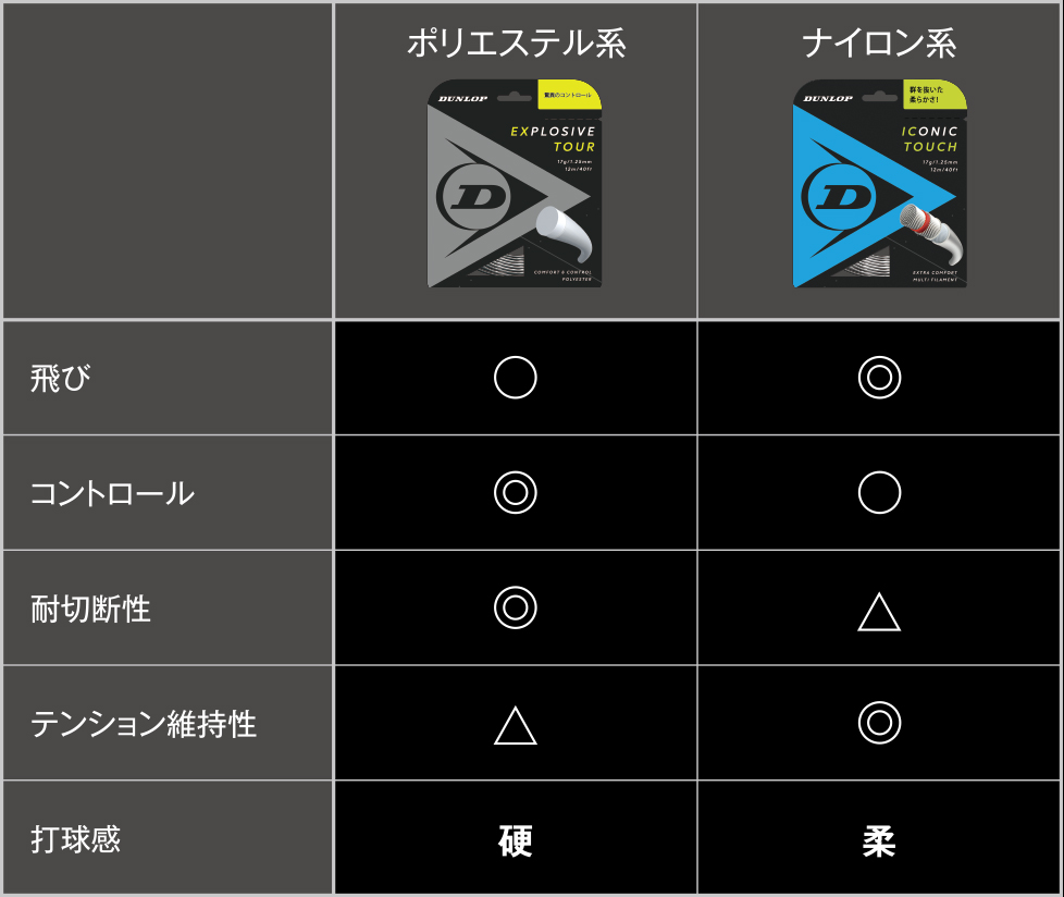 ストリングの基礎知識