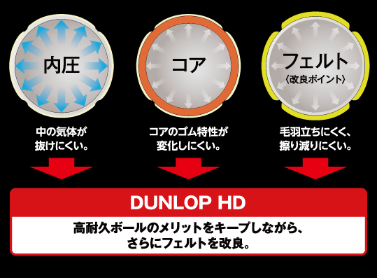 3つの要素