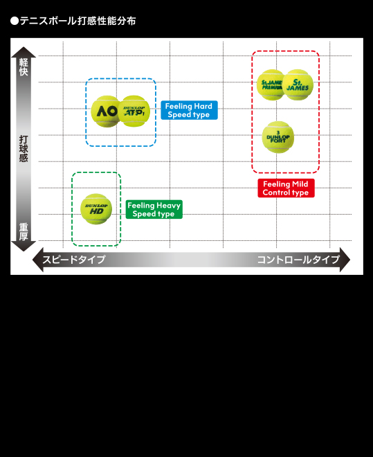 高耐久ボール「DUNLOP HD」 | DUNLOP TENNIS NAVI