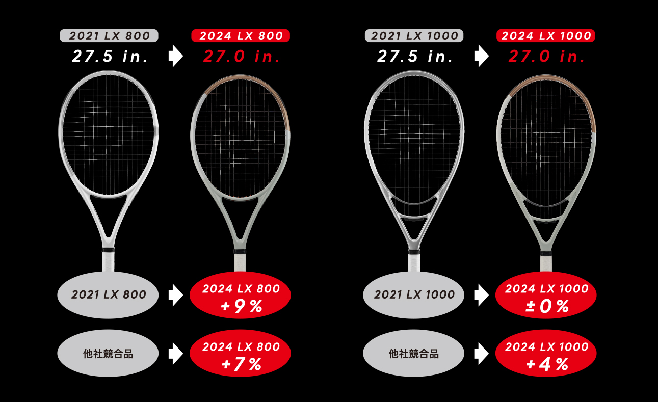 DUNLOP LX SERIES | DUNLOP TENNIS NAVI