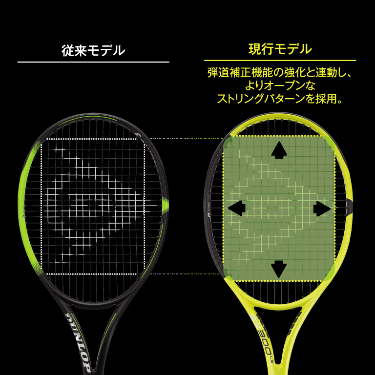 ダンロップ SX 300 LS | テニスラケット | 製品情報 | DUNLOP TENNIS NAVI