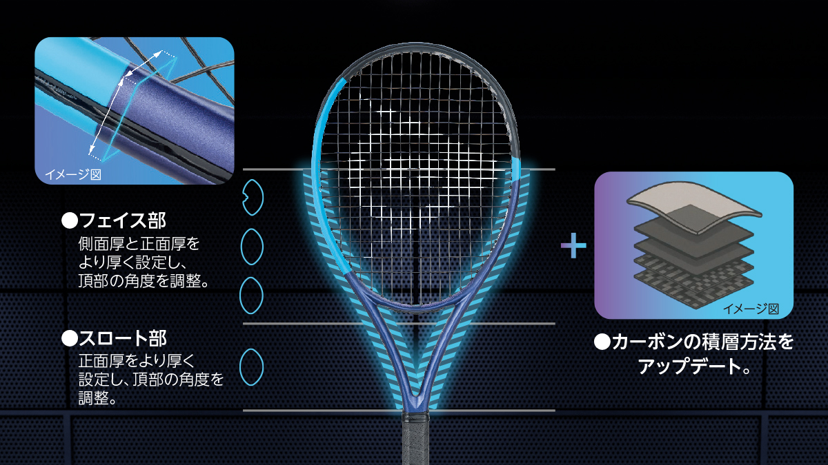 ダンロップ FX 500 | テニスラケット | 製品情報 | DUNLOP TENNIS NAVI