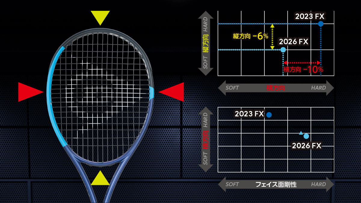 ダンロップ FX 500 | テニスラケット | 製品情報 | DUNLOP TENNIS NAVI