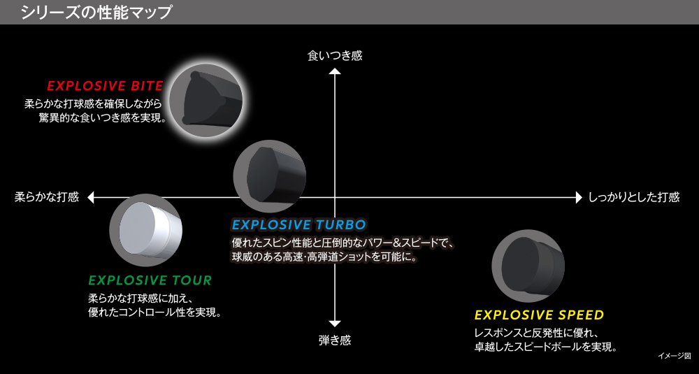 エクスプロッシブ・バイト | ストリング | 製品情報 | DUNLOP TENNIS NAVI