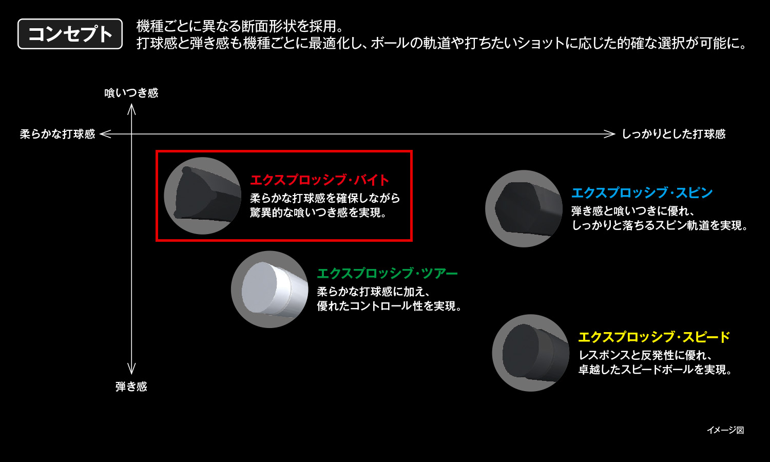 エクスプロッシブ・バイト | ストリング | 製品情報 | DUNLOP TENNIS NAVI